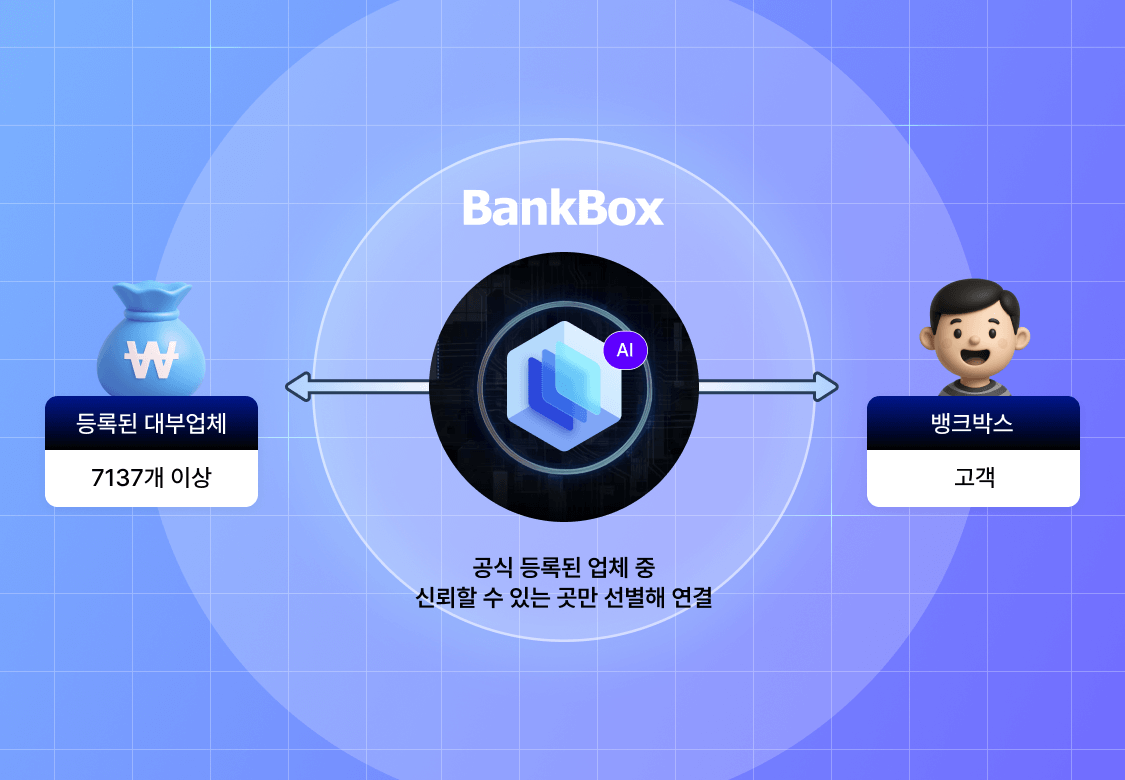 BankBox AI 알고리즘 모바일 중앙 이미지