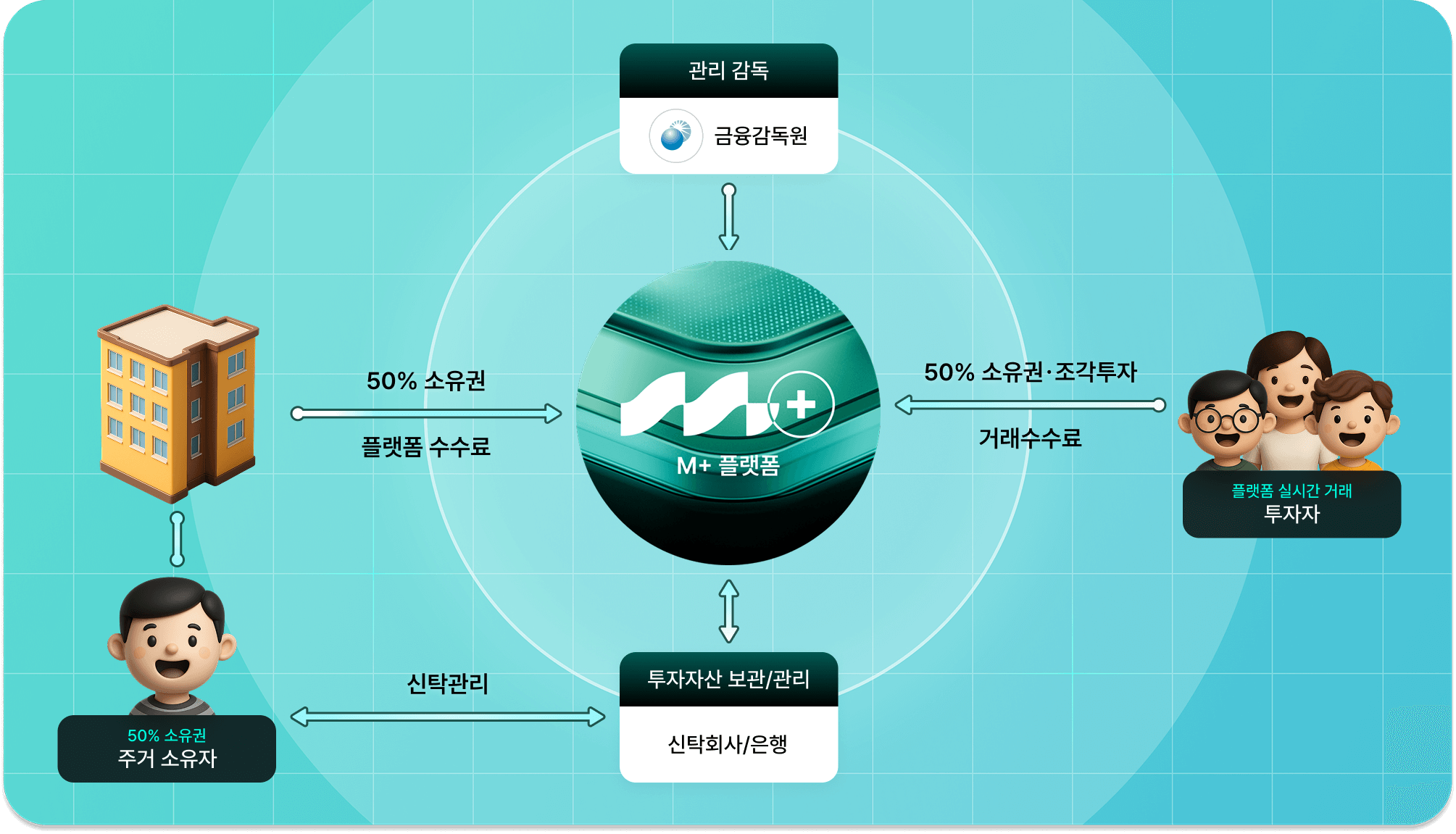 MSTO 소유권 구조 다이어그램